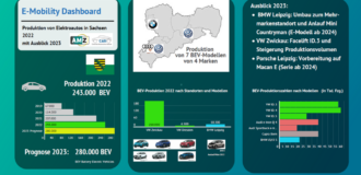 CATI E-mobility Dashboard 2022-2023